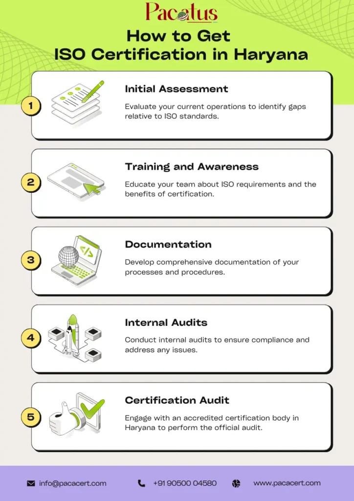 how to get iso certification in Haryana