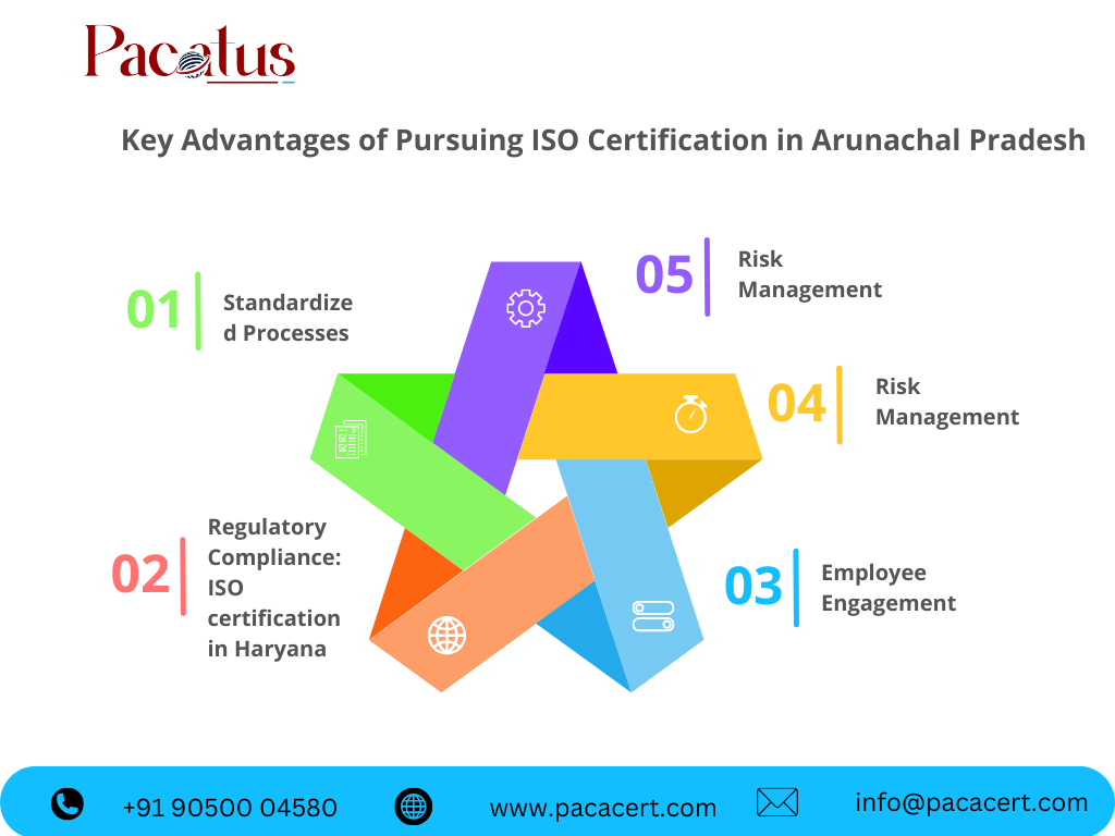 benefits of ISO Certification in Arunachal Pradesh