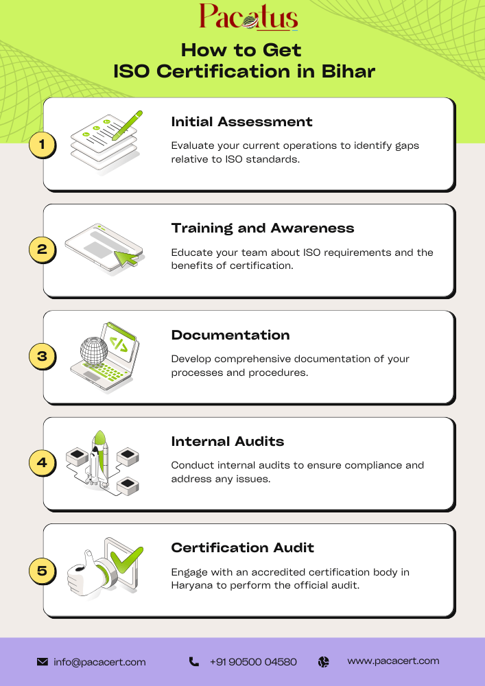 how-to-get-iso-certification-in-bihar